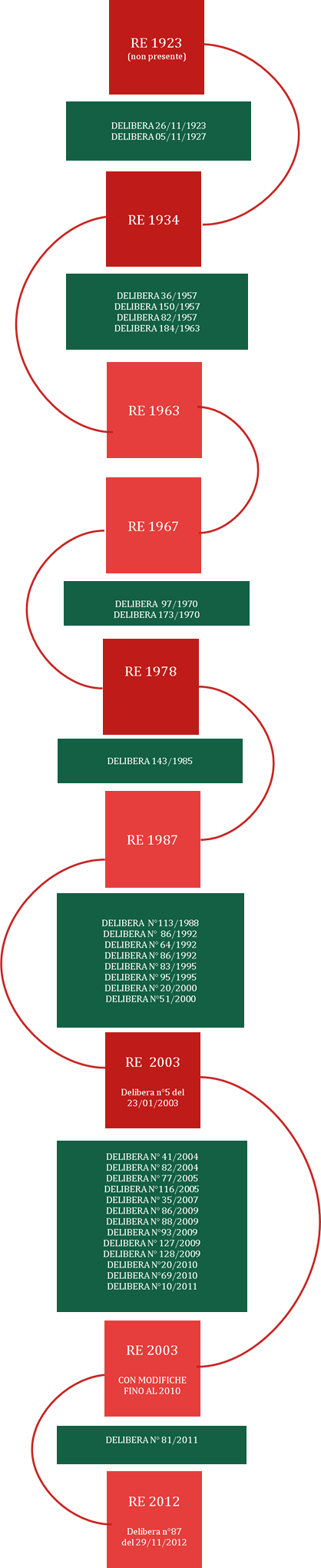 Forma Processo (quadrato),Forma Processo (quadrato),Forma Processo (quadrato),Forma Processo (quadrato),Forma Processo (quadrato),"","",Forma Processo (quadrato),Forma Processo (quadrato),"",Forma Processo (quadrato),Forma Processo (quadrato),Forma Processo (quadrato),Forma Processo (quadrato),"","",Forma Processo (quadrato),Forma Processo (quadrato),Forma Processo (quadrato),Forma Processo (quadrato),Forma Processo (quadrato),"","",""